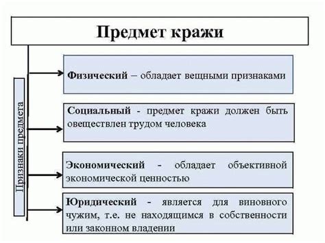 Предмет кражи денег: определение и особенности