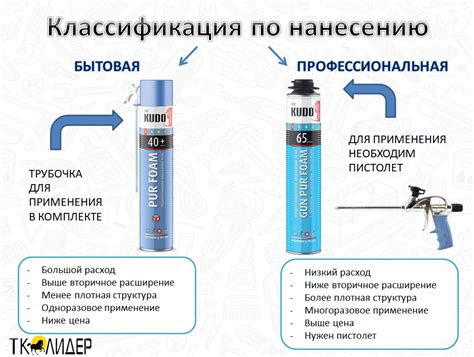 Предосторожности при удалении монтажной пены