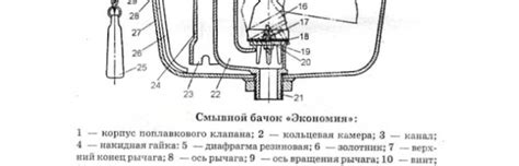 Предотвращение возникновения течи