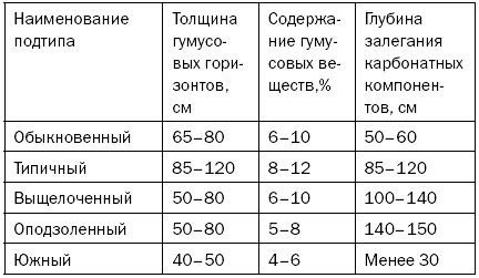 Предотвращение засоления