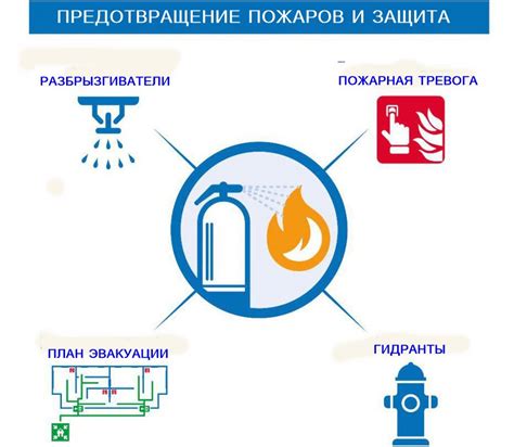 Предотвращение пожара и аварий