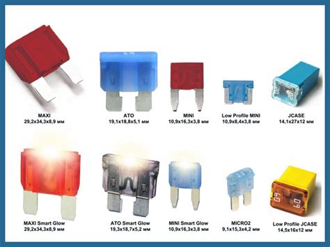 Предохранители различных типов