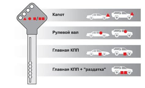 Предпримите дополнительные действия для защиты автомобиля