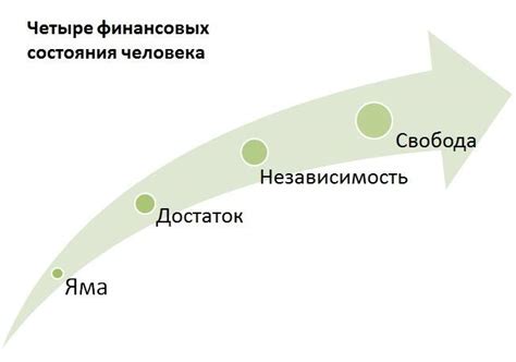 Предпринимательство: свобода, возможность реализации идей, финансовая независимость