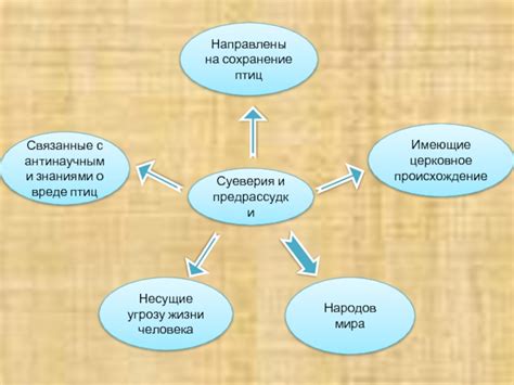 Предрассудки и суеверия связанные с чиханием