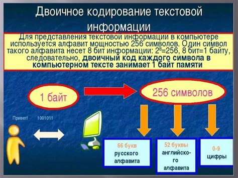 Представление искаженной информации