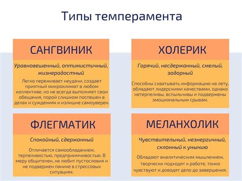 Предугадайте темперамент