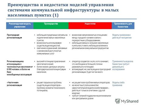 Преимущества ИЖС в населенных пунктах