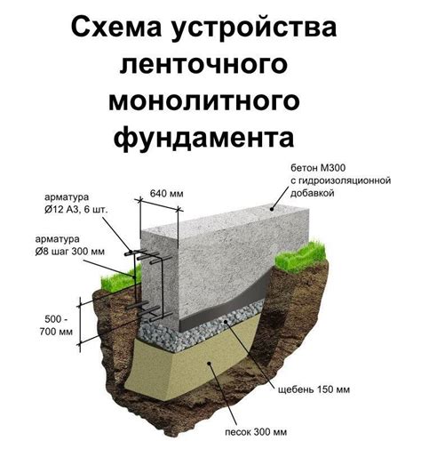 Преимущества безопасного и долговечного бетона