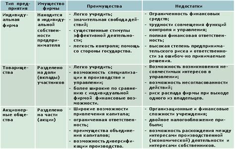 Преимущества беталоков по сравнению с эгилоками