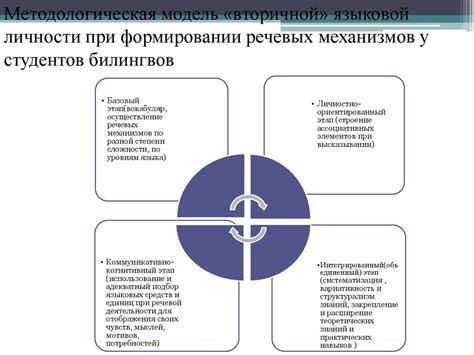 Преимущества билингвальной среды