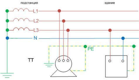 Преимущества глухозаземленной нейтраль