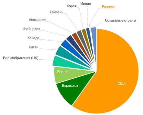 Преимущества зачисления на площадку фондового рынка