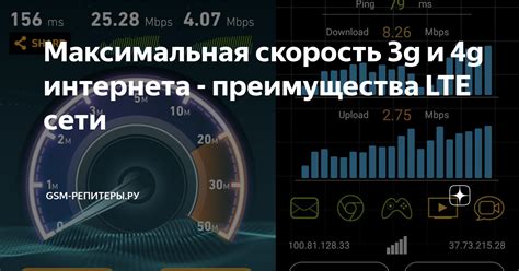 Преимущества интернета LTE