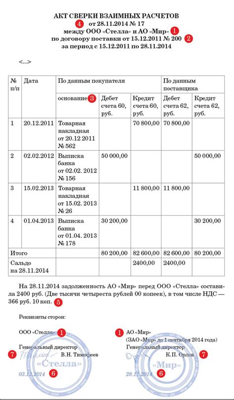 Преимущества использования акта сверки задолженности