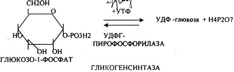 Преимущества использования глюкозы в лечении