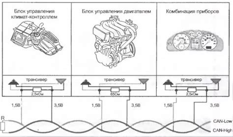 Преимущества использования кан шины в автомобиле Приора