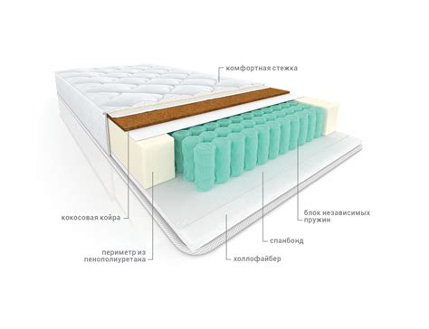 Преимущества использования независимого пружинного блока в матрасах