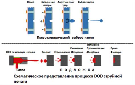 Преимущества использования паяльной маски