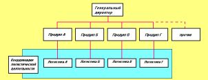 Преимущества использования специализированных пильных цепей