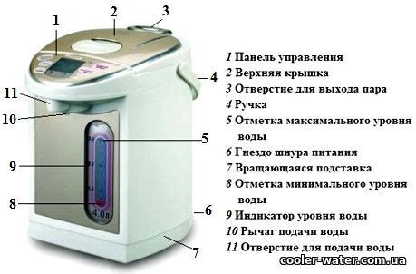 Преимущества использования термопота