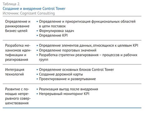 Преимущества использования цифрового блока управления