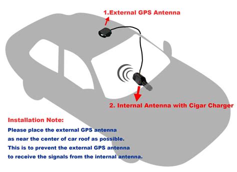 Преимущества использования GPS антенны