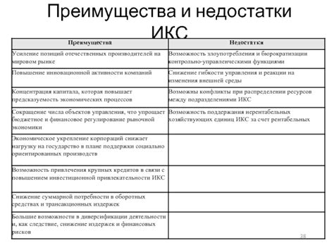 Преимущества и недостатки Икс рей