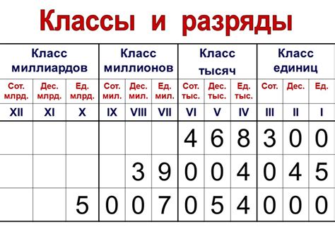 Преимущества и недостатки единицы 2 класса