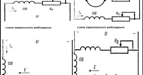 Преимущества и недостатки коллекторного двигателя