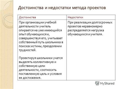 Преимущества и недостатки различных методов тушения