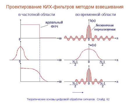 Преимущества и недостатки сигнала