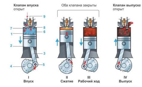 Преимущества и недостатки 4-тактного двигателя