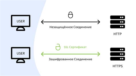 Преимущества и особенности протокола HTTPS