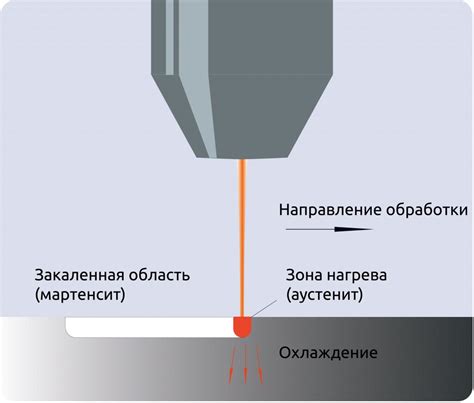 Преимущества и практическое применение