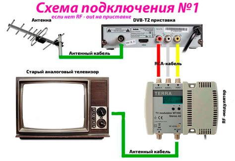 Преимущества кинескопного телевизора: сохранение уникальности