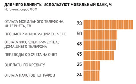 Преимущества клиентов МБК Банка