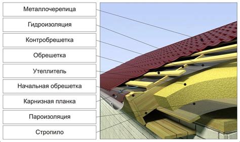 Преимущества металлочерепицы и металлопрофиля для крыши