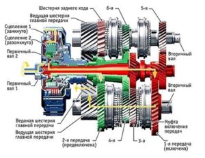 Преимущества механической коробки передач