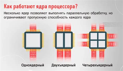 Преимущества множества ядер в процессоре