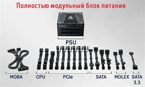 Преимущества модульного блока питания