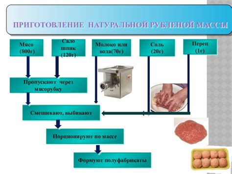 Преимущества натуральной рубленой массы