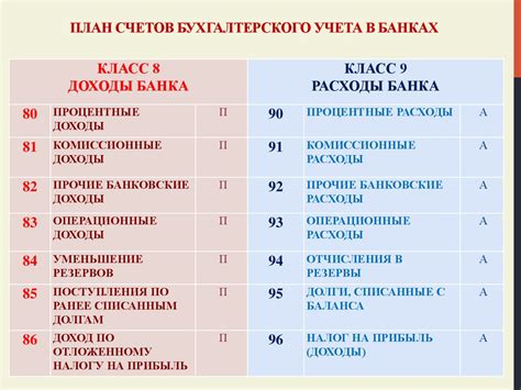 Преимущества ограниченного счета