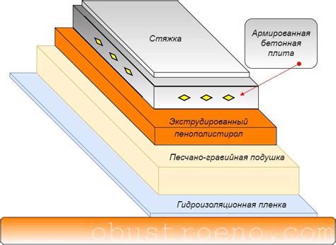 Преимущества пеноплекса при утеплении крыши