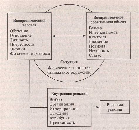 Преимущества первого впечатления