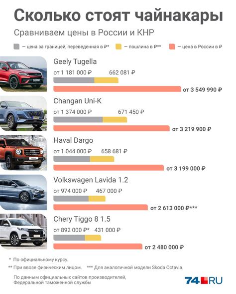 Преимущества покупки автомобиля в России