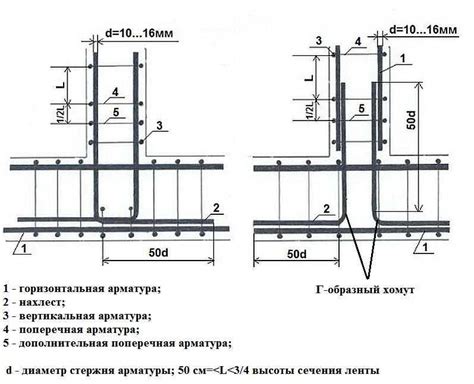 Преимущества правильной обработки бетона