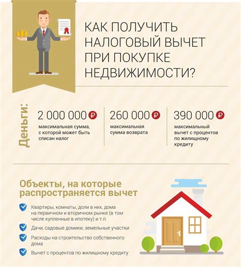 Преимущества при покупке и продаже земли