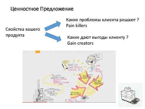 Преимущества продукта: как они решают проблемы клиентов?