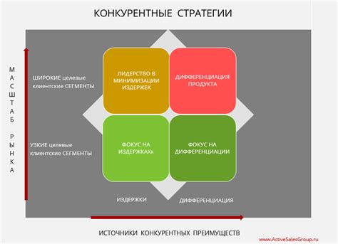 Преимущества работы в компании Стартджоб